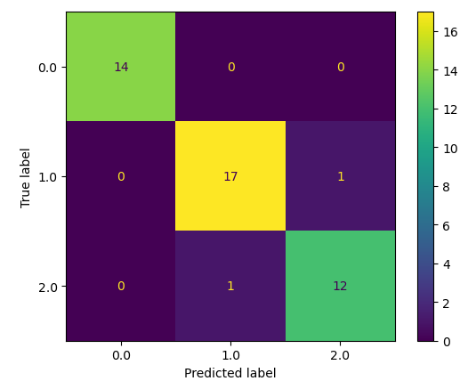 Catboost confusion matrix
