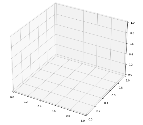 3d plot