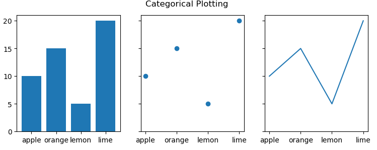 categorical plot