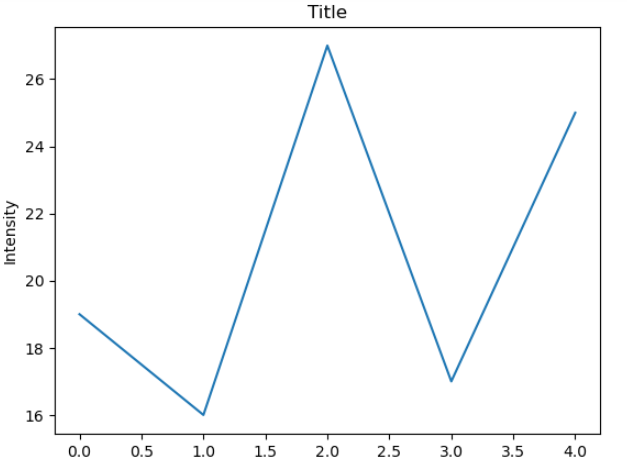 matplotlib plot