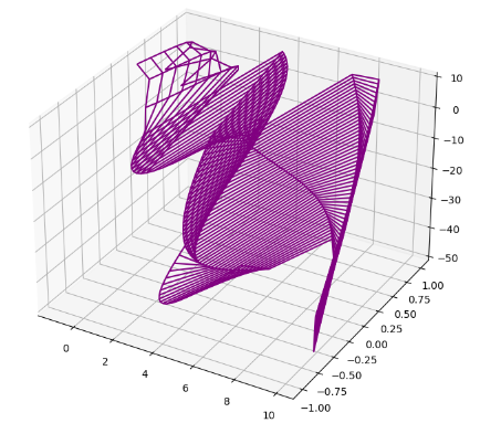 wireframe in 3d plot