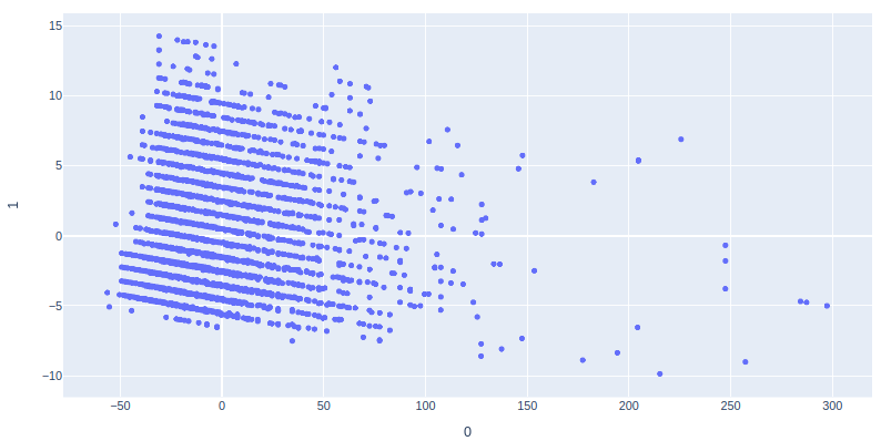 2d plot