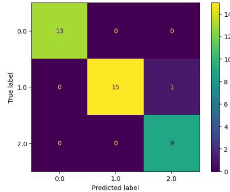 adaboost confusion matrix