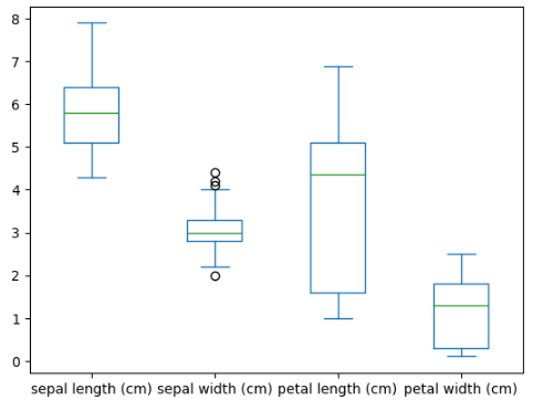 boxplot