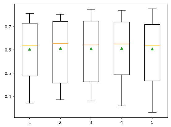 boxplot in lightgbm