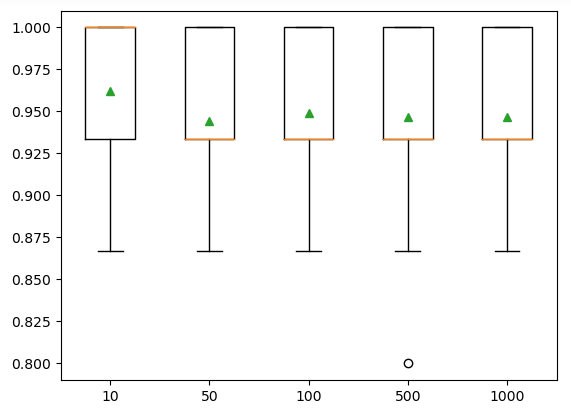 boxplots 