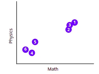 dataseet