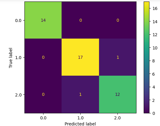 cofusion matrix