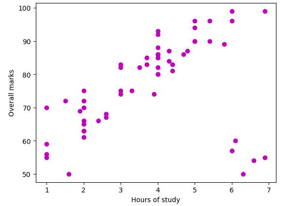 dataset