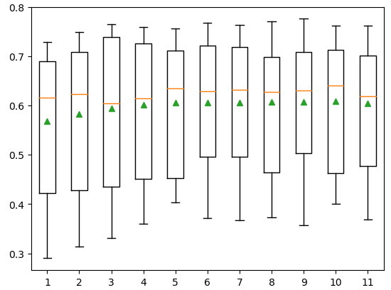 hyperparameter tuning of lightgbm