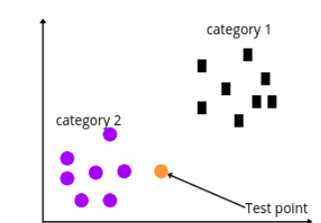 knn testing