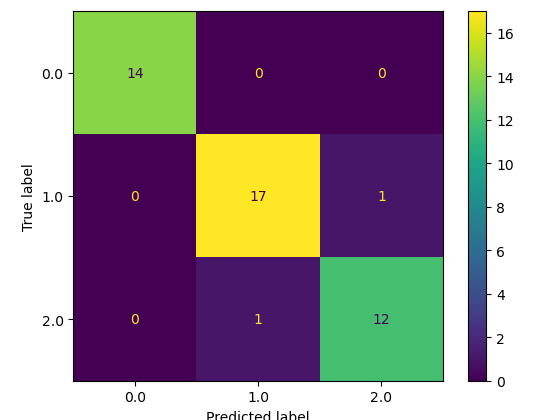 lightgbm confusion matrix