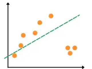 linear regression with outliers