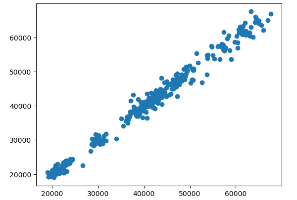 linear regression