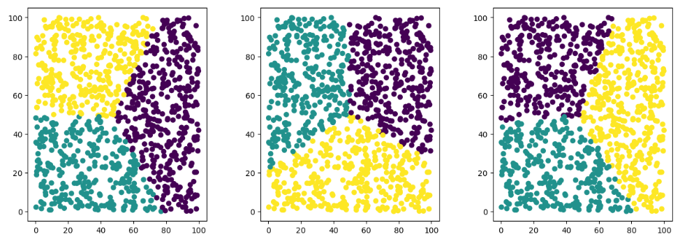 kmean clustering 