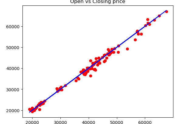 regression line