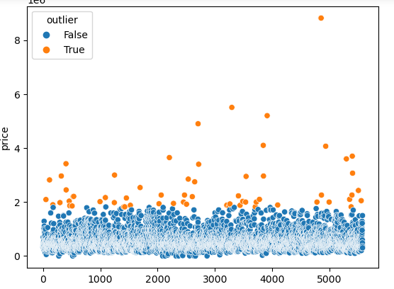 Outliers-in-dataframe.png
