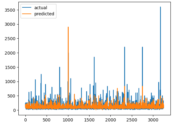 actual-and-predicted-values.png
