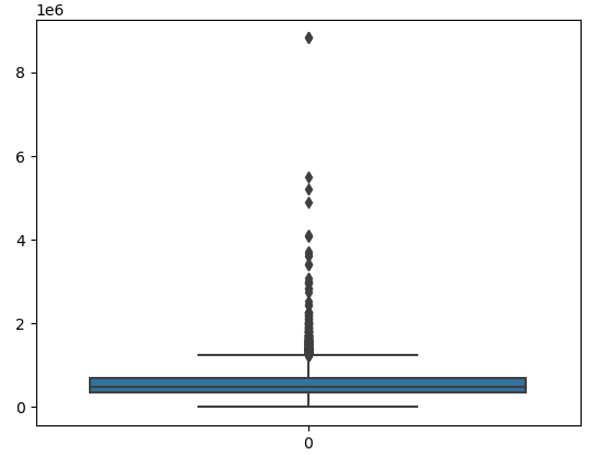 boxplot for outliers