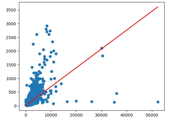 linear-regreession-model.png
