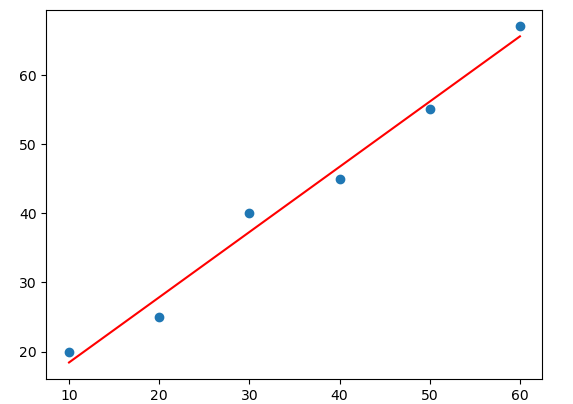 outliers in Python