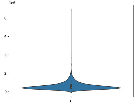 violin-plot-for-outlier