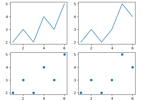 subplots multiple