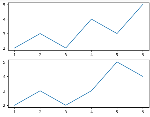 matplotlib subplots