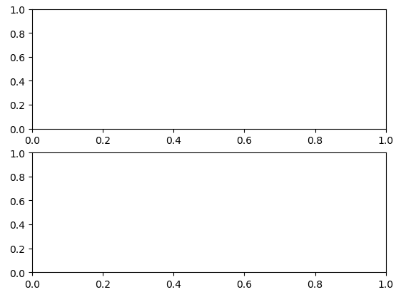 subplots