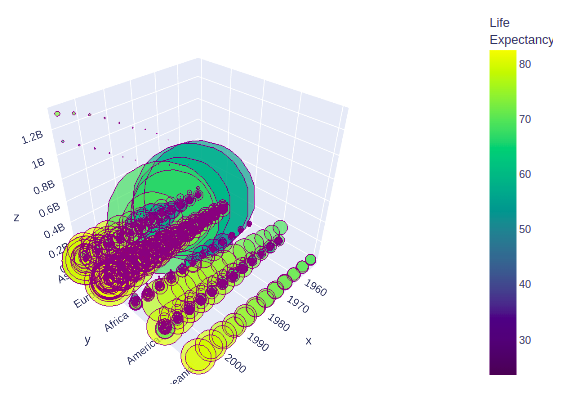 3d plots