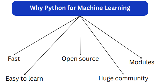 Python for machine learning