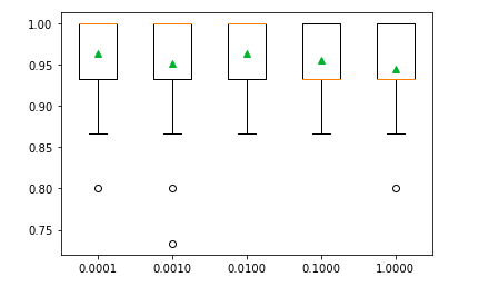 xgboost