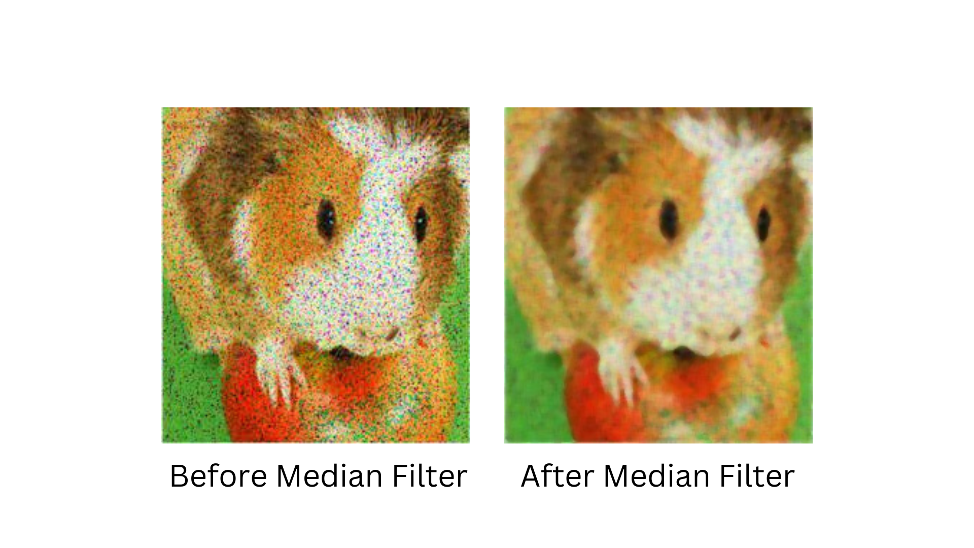 Median filter in image processing before and after