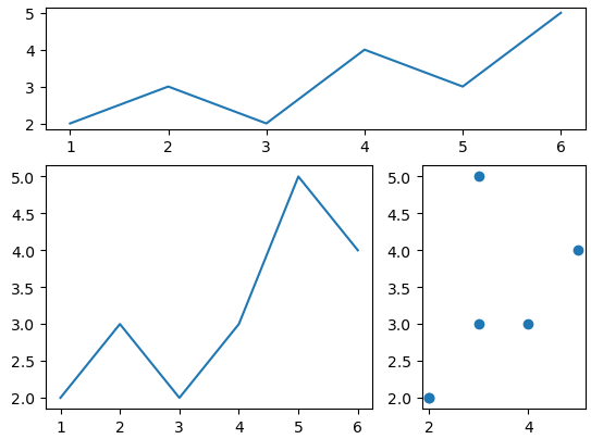 subplotting with different sizes